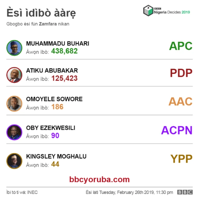 Esi ibo aarẹ lati ipinlẹ Zamfara