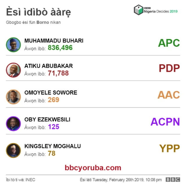 Esi ibo aarẹ lati ipinlẹ Borno