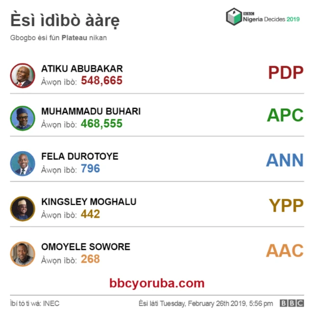 Esi ibo aarẹ ni Plateau