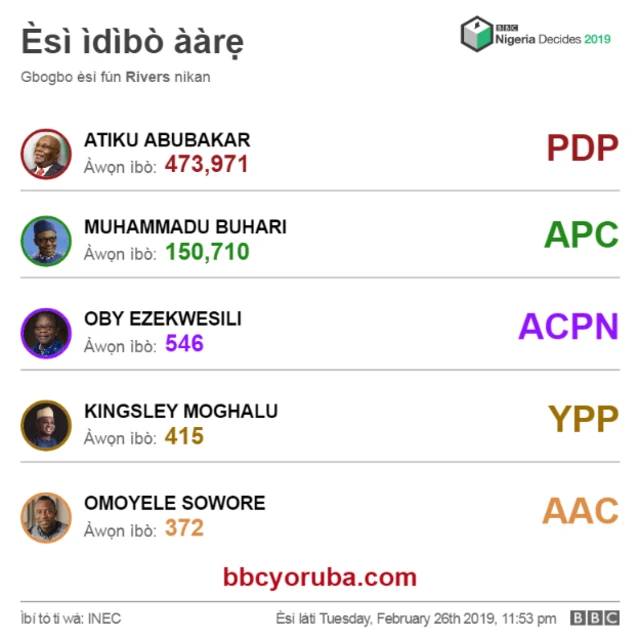 Esi ibo aarẹ lati ipinlẹ Rivers