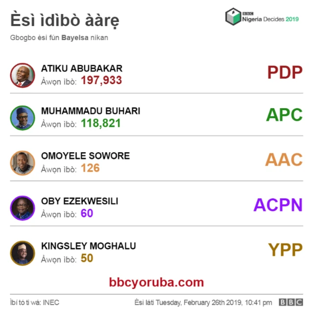 Esi ibo aarẹ lati ipinlẹ Bayelsa