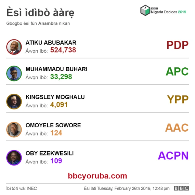 Esi ibo Anambra