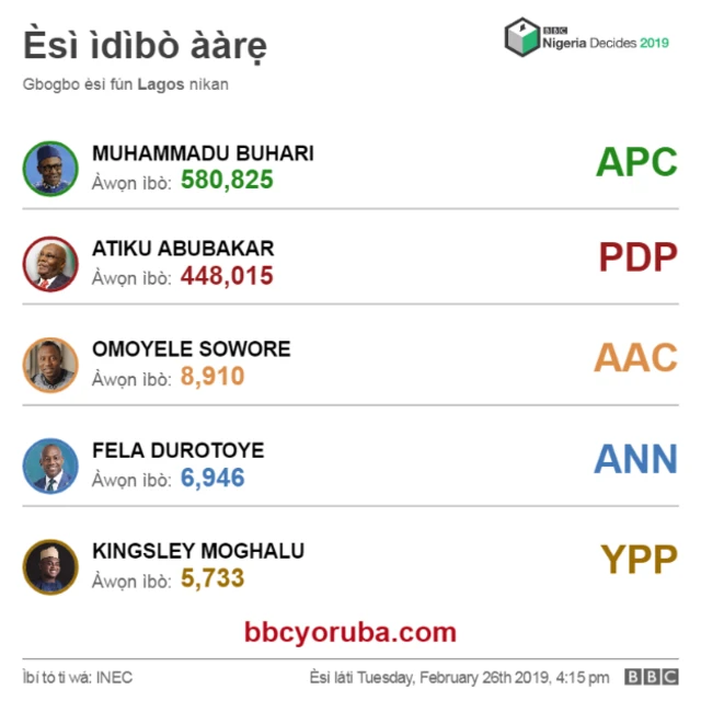 Esi ibo ipinlẹ Eko