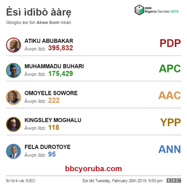 Esi ibo aarẹ lati ipinlẹ Akwa Ibom