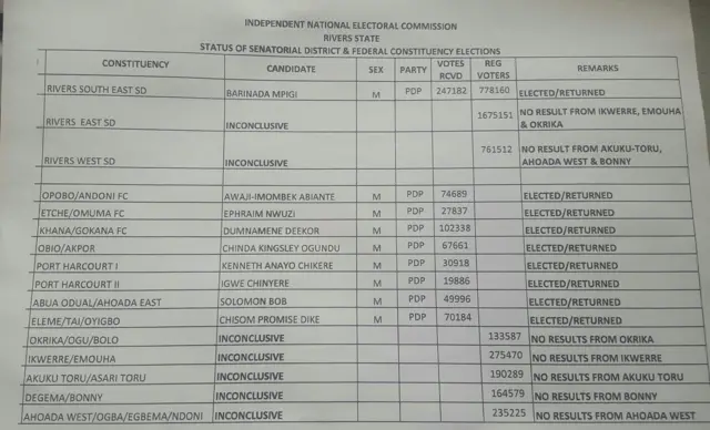 House of Reps. election results