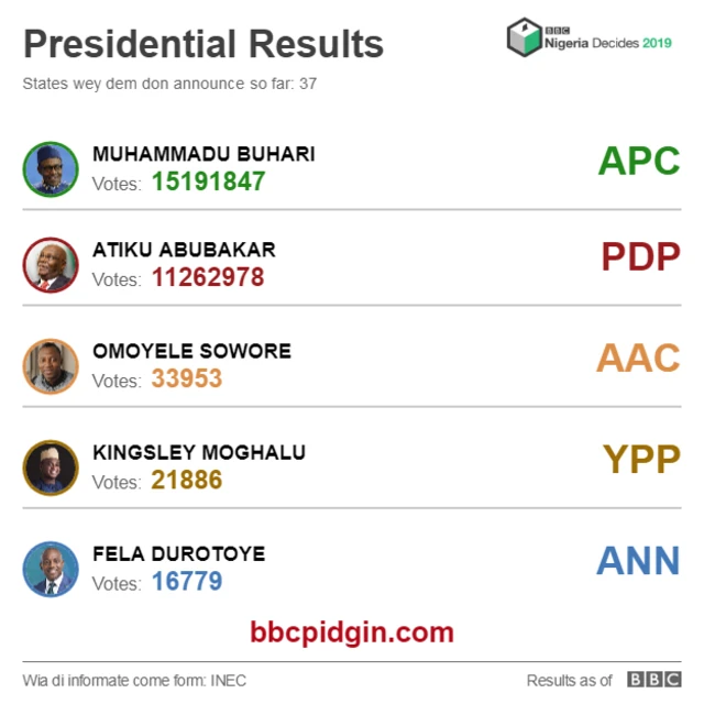 Nigeria election