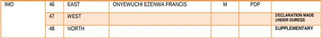 Ngosi Inec