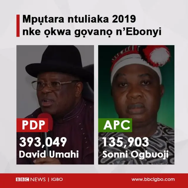 Vootu PDP na APC nwetara n'Enugwu