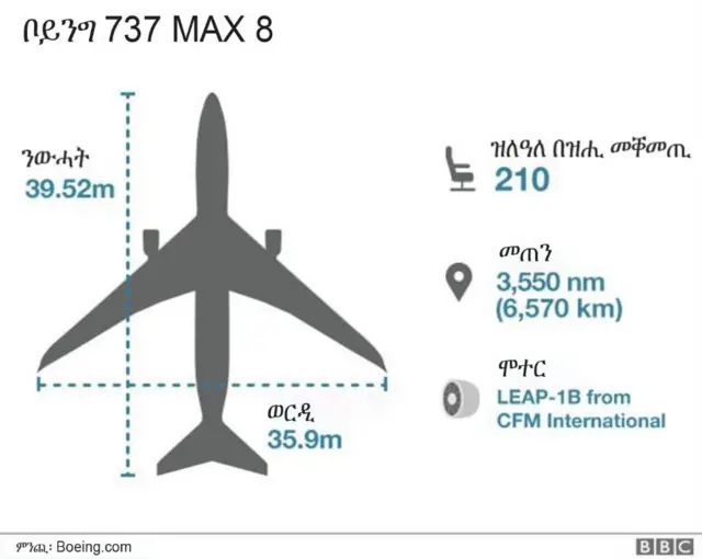 ስእላዊ መግለጺ