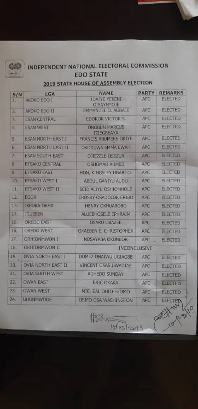 List