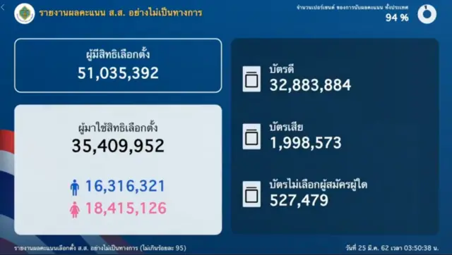 ผลคะแนน