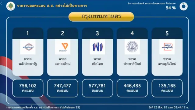 กกต