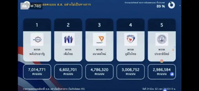 ผลคะแนน 89