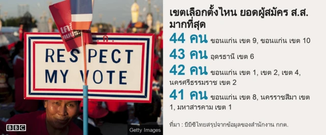 กราฟฟิค
