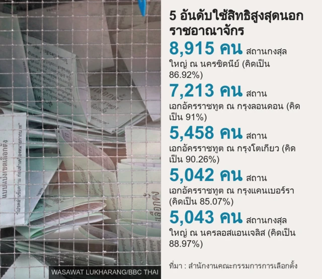 BBC THAI