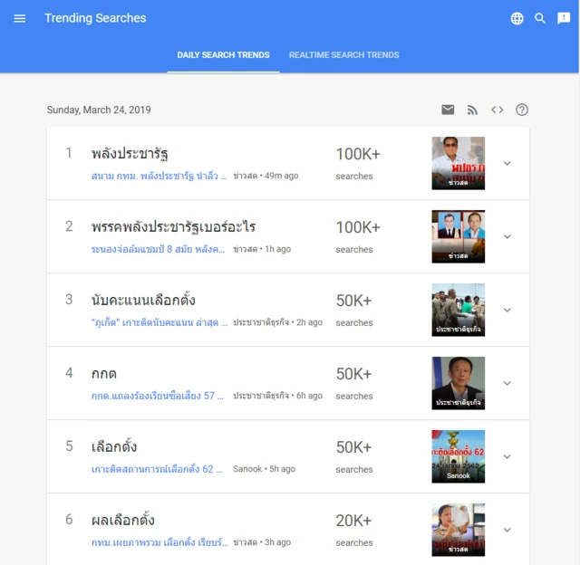 พปชร. ยอดนิยมในกูเกิล