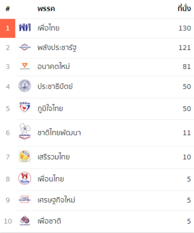 ไทยพีบีเอส