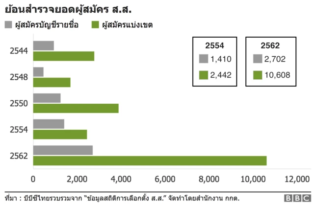 กราฟฟิค