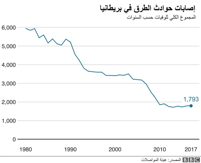 حوادث