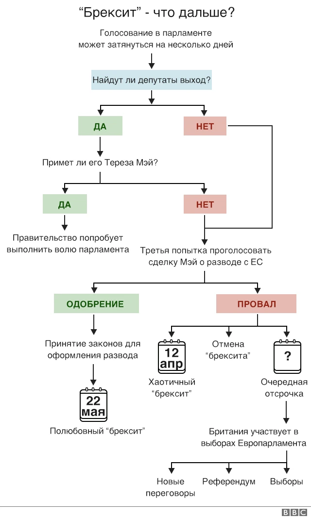 Варианты развития "брексита"