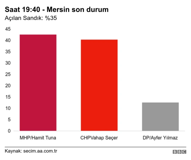 Mersin