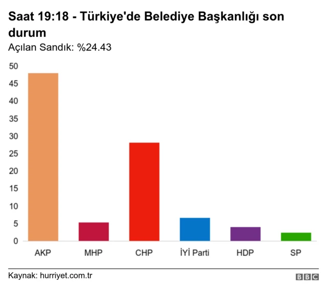 grafik