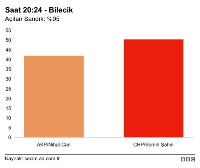 bilecik