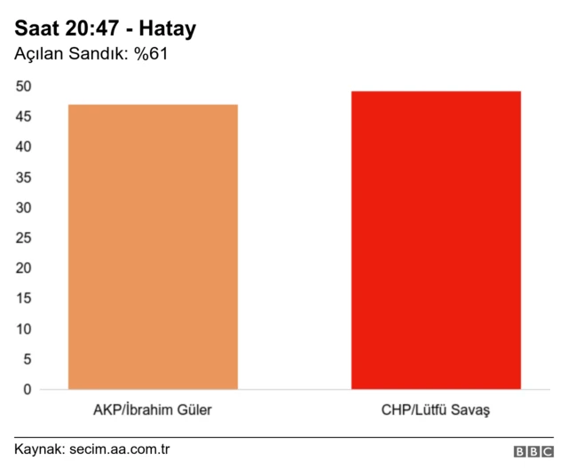Hatay