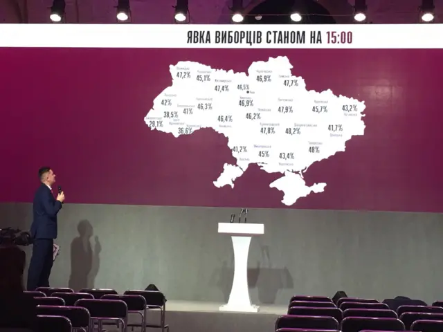 вибори