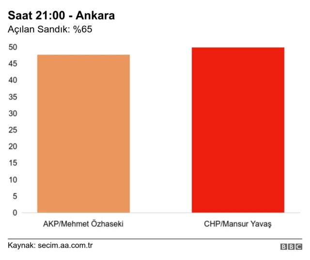 Ankara