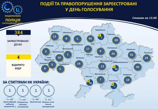 выборы