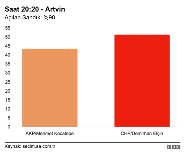 Artvin