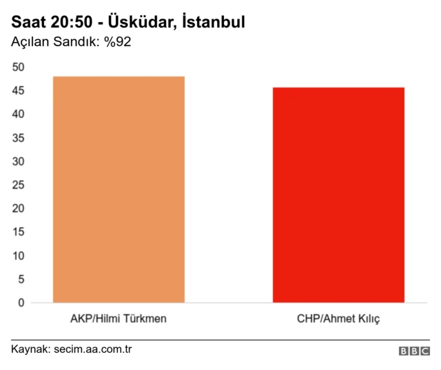 İstanbul Üsküdar