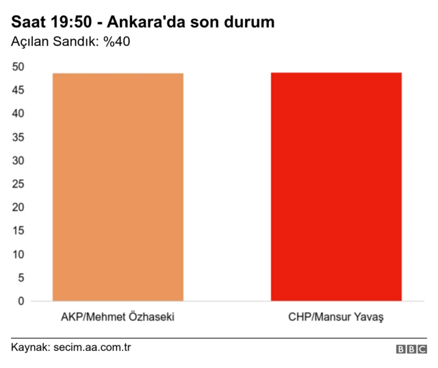 Grafik