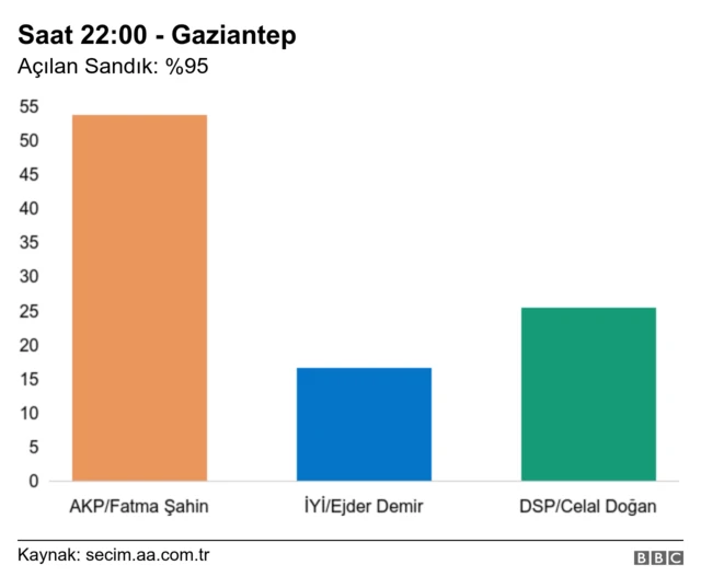 Gaziantep