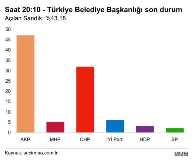 Belediye başkanlığı