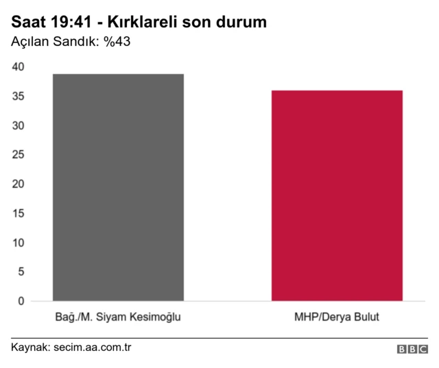 Kırklareli