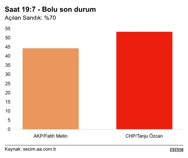 BOLU GRAFİK