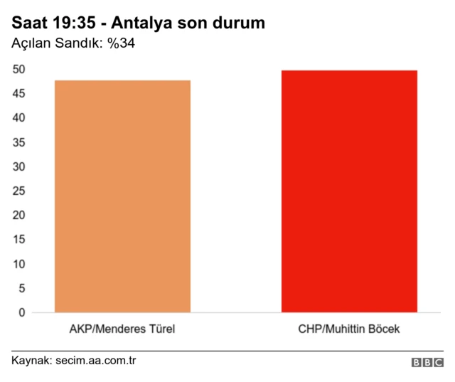 Antalya