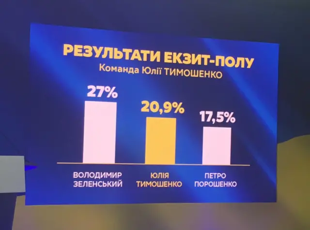 Тимошенко