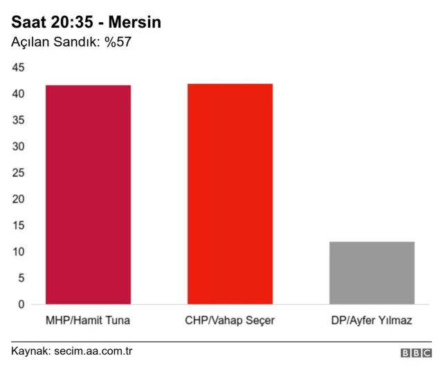 Mersin 2