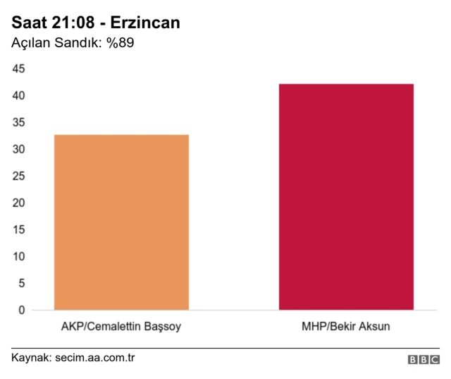 Erzincan