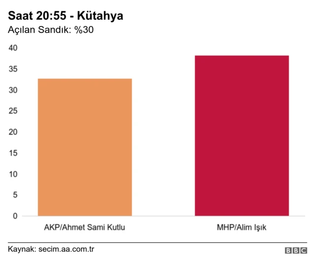 Kütahya