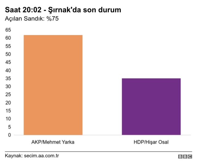 Şırnak