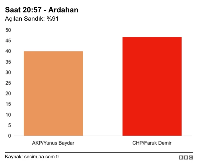 Ardahan