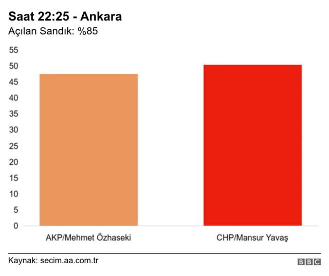 Ankara