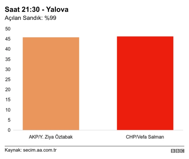 Yalova