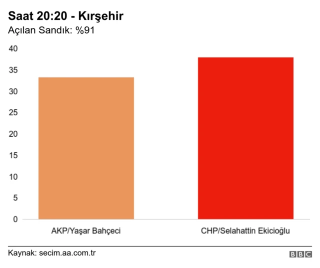 Kırşehir