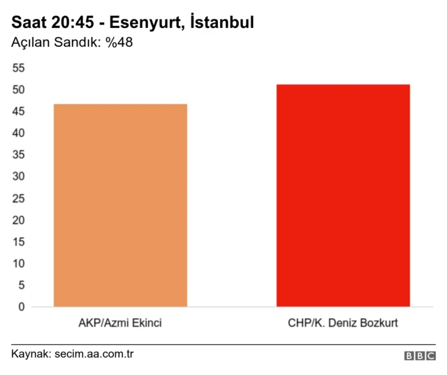 Esenyurt