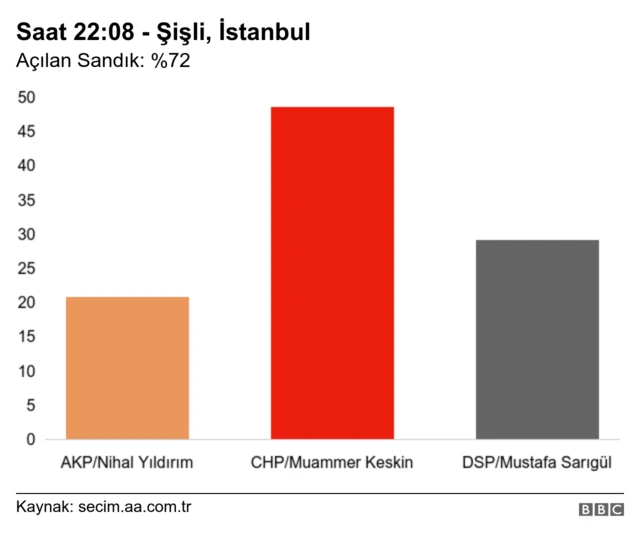 Şişli